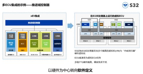 全新实时处理器 加速软件定义汽车进程的核心引擎