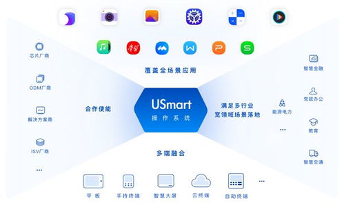 攻占全域智能化高地 统信软件携多款产品闪耀RKDC 2023